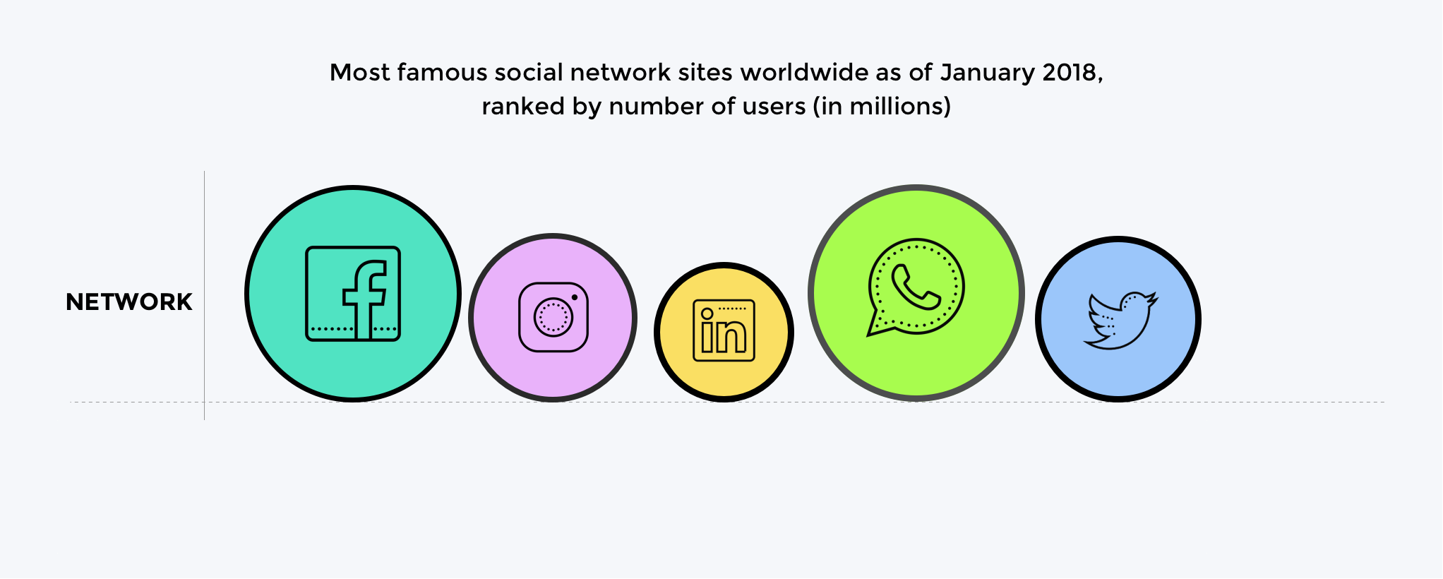 The same infographic with contrasting text, dark borders around the circles, and contrasting icons.